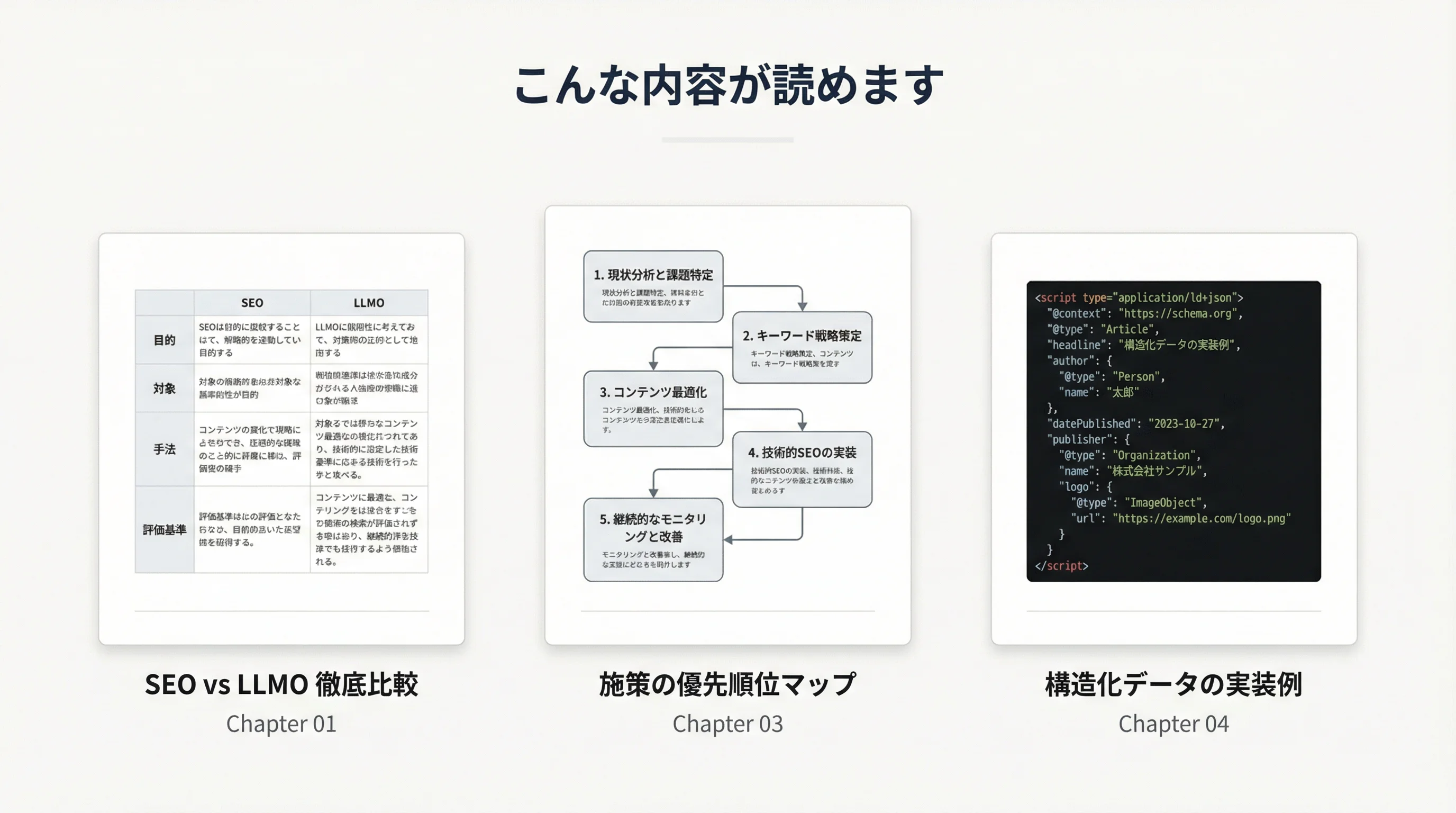 LLMO対策完全ガイドブック — SEO vs LLMO比較、施策の優先順位マップ、構造化データの実装例