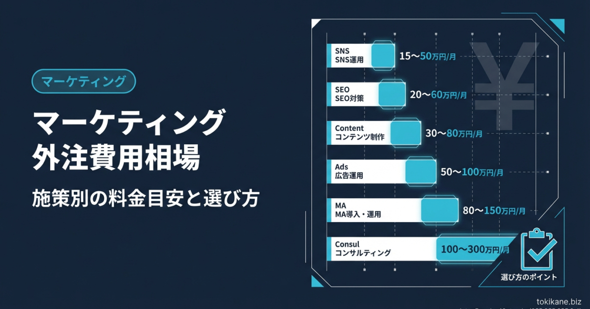 BtoBマーケティングの外注費用相場｜施策別の料金目安と選び方のアイキャッチ画像