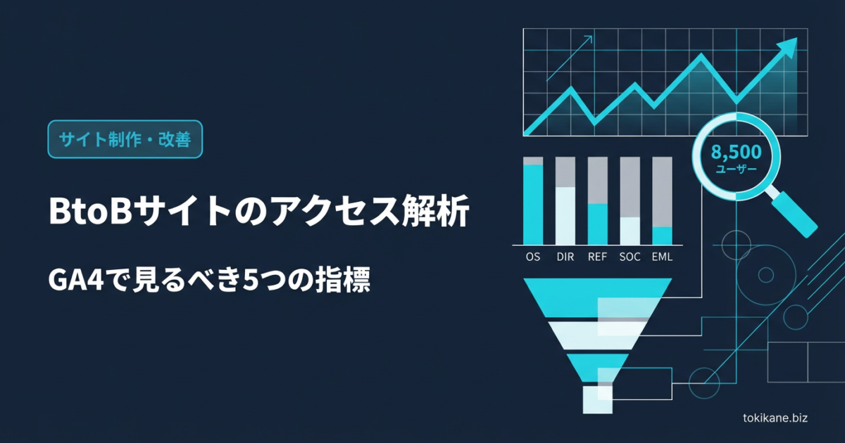 BtoBサイトのアクセス解析入門｜GA4で見るべき5つの指標と活用法のアイキャッチ画像
