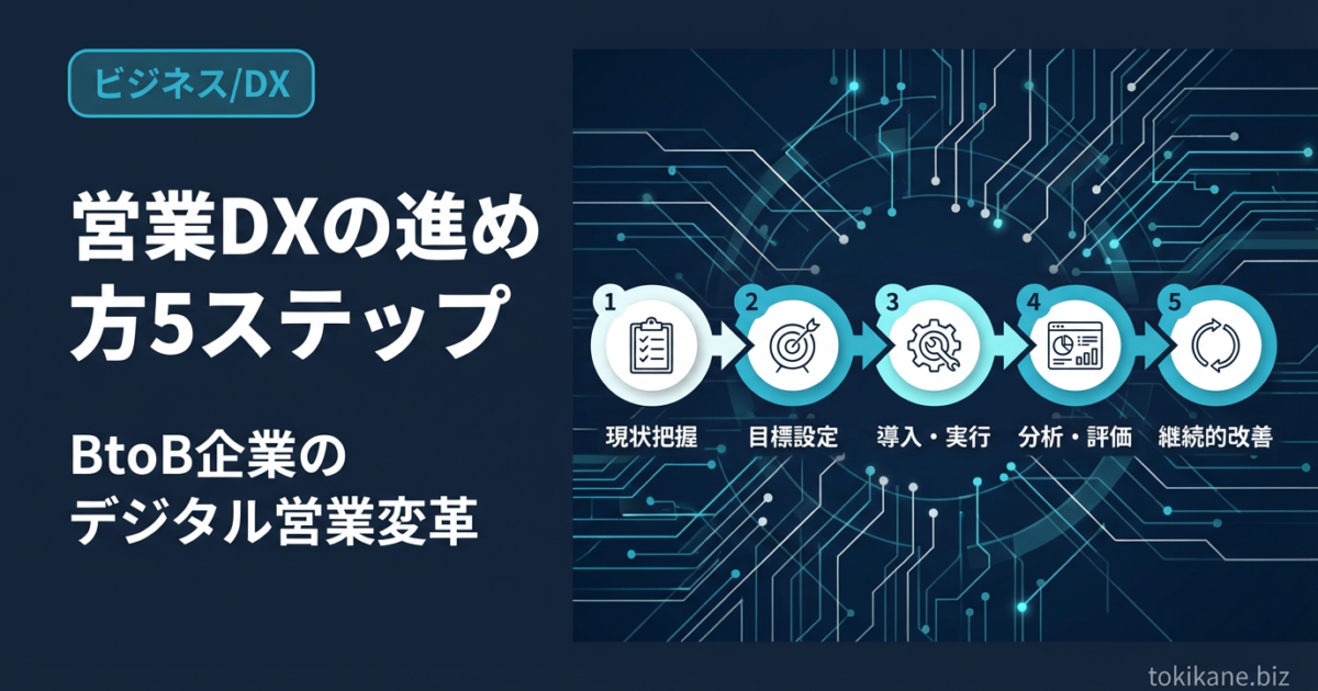営業DXの進め方5ステップ｜BtoB企業のデジタル営業変革ガイドのアイキャッチ画像
