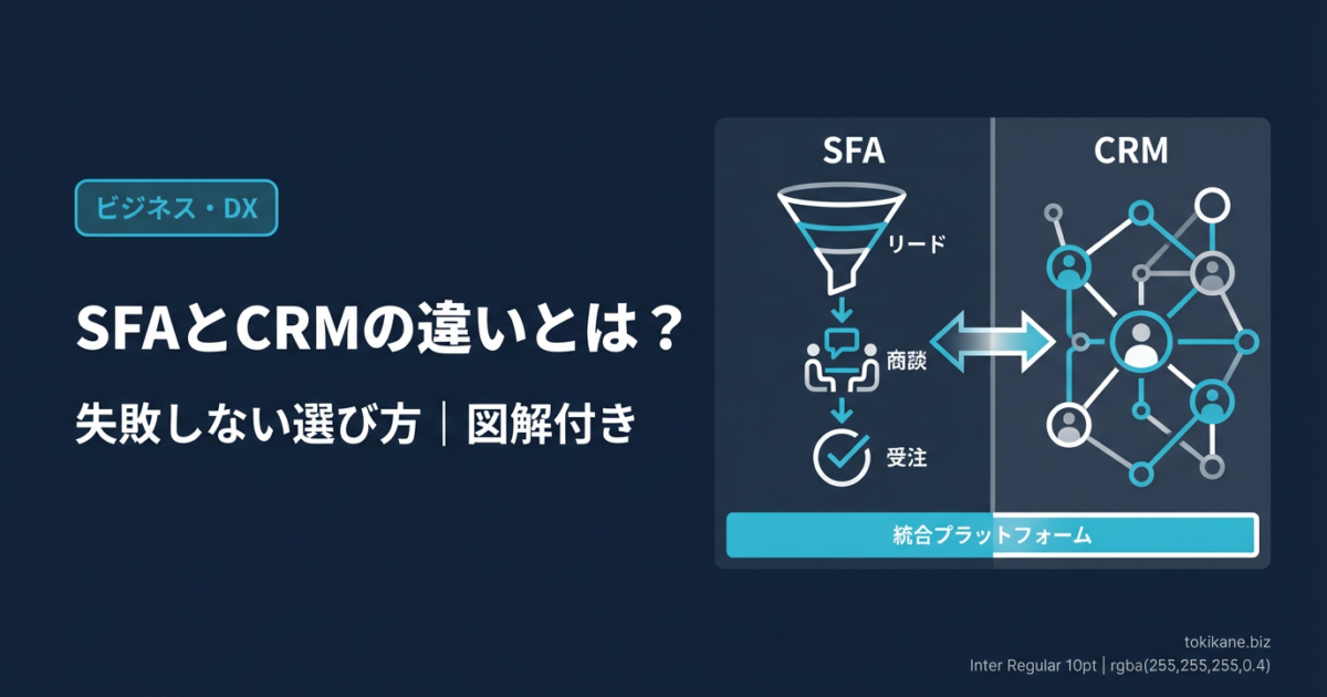 SFAとCRMの違いとは？機能比較と失敗しない選び方｜BtoB中小企業向けのアイキャッチ画像