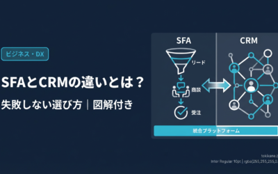 SFAとCRMの違いとは？機能比較と失敗しない選び方｜BtoB中小企業向け