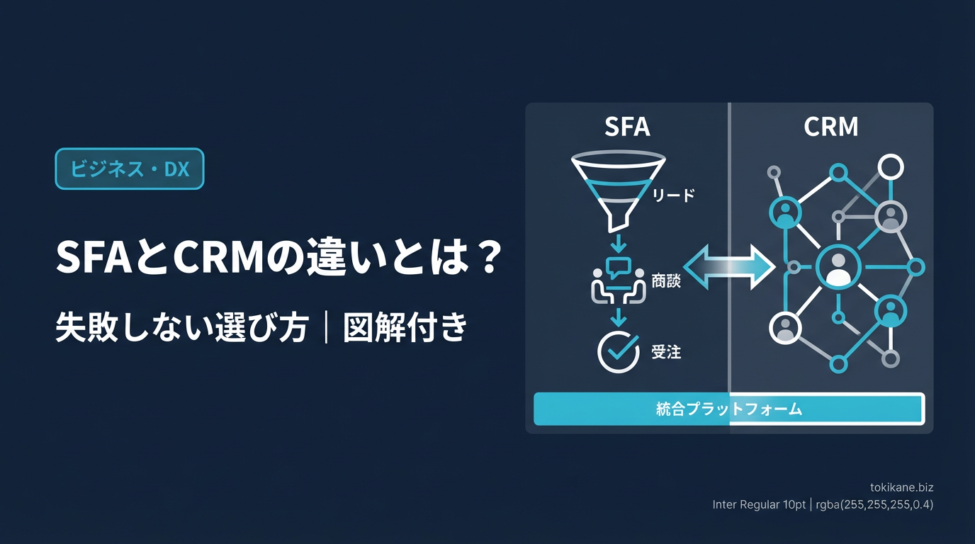 SFAとCRMの違いとは？機能比較と失敗しない選び方｜BtoB中小企業向け