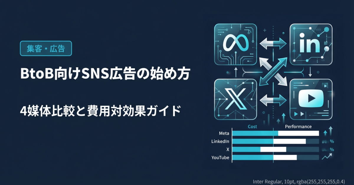 BtoB向けSNS広告の始め方｜4媒体比較と費用対効果ガイドのアイキャッチ画像