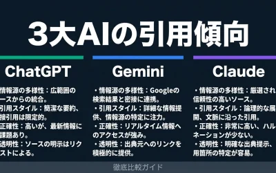 ChatGPT・Gemini・Claudeの引用傾向を徹底比較｜AIごとのLLMO対策ガイド
