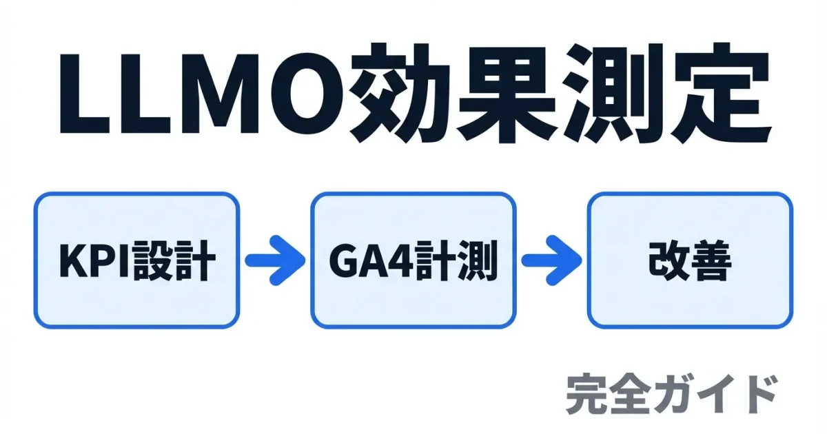 LLMOの効果測定方法完全ガイド｜KPI設計からGA4計測まで実践手順を解説のアイキャッチ画像