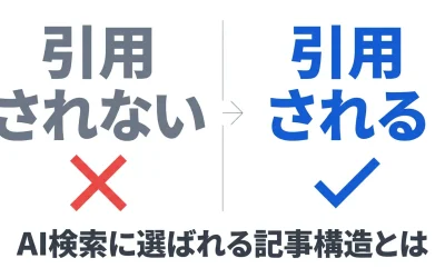 AI検索に引用される記事構造の特徴｜見出し分析で改善すべき具体的ポイント