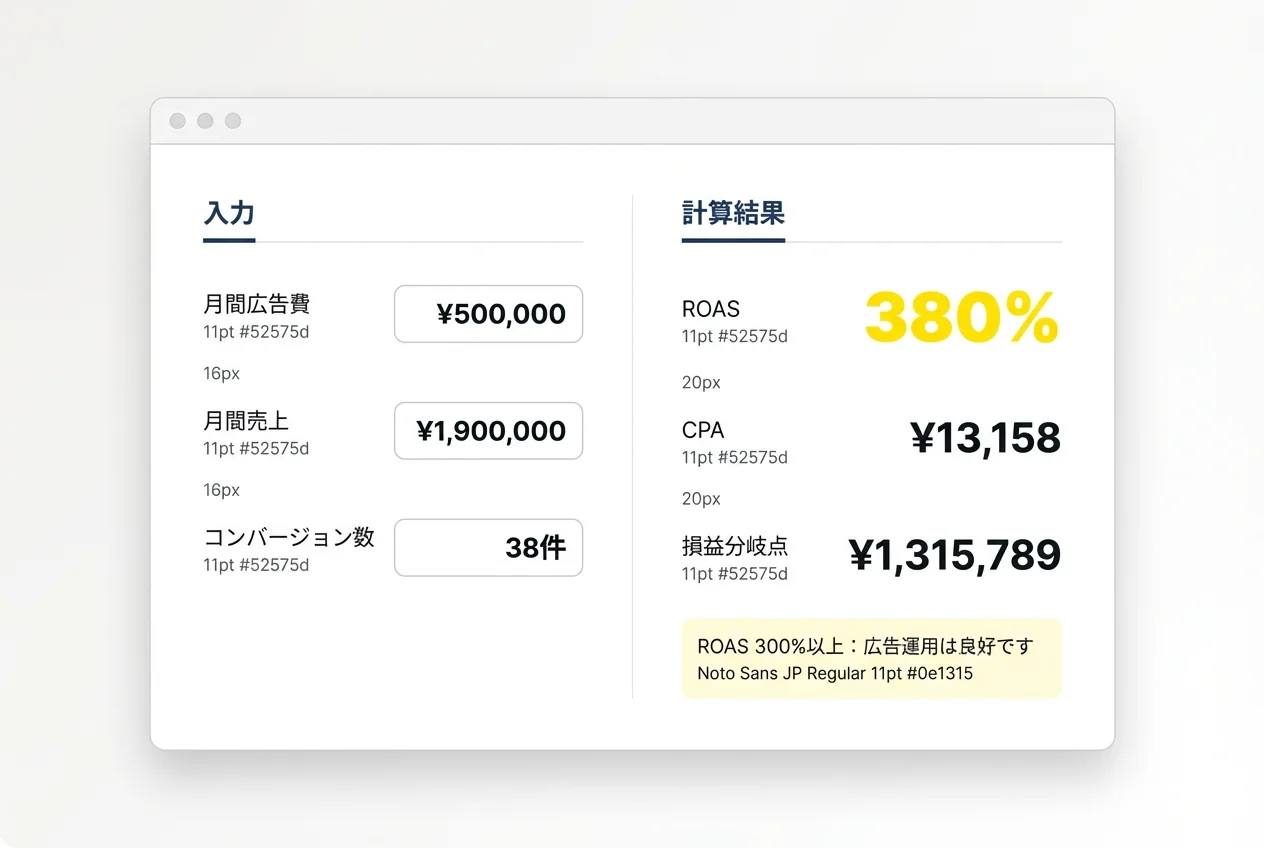 ROAS計算シミュレーター — 計算画面イメージ